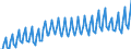 Direction of flow: Total / Transport coverage: Total transport / Unit of measure: Thousand / Maritime entity (reporting): Lithuania