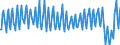 Direction of flow: Total / Transport coverage: Total transport / Unit of measure: Thousand / Maritime entity (reporting): Netherlands