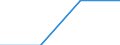 Direction of flow: Total / Transport coverage: Total transport / Unit of measure: Thousand / Maritime entity (reporting): Slovenia