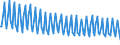 Direction of flow: Total / Transport coverage: Total transport / Unit of measure: Thousand / Maritime entity (reporting): United Kingdom