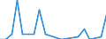 Direction of flow: Total / Transport coverage: Total transport / Unit of measure: Thousand / Maritime entity (reporting): Montenegro