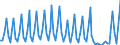 Direction of flow: Total / Transport coverage: Total transport / Unit of measure: Thousand / Maritime entity (reporting): Turkey