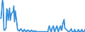 Direction of flow: Total / Transport coverage: Total transport / Unit of measure: Thousand / Maritime entity (reporting): Germany: unspecified maritime coastal area