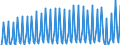 Direction of flow: Total / Transport coverage: Total transport / Unit of measure: Thousand / Maritime entity (reporting): France: Mediterranean