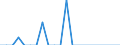 Direction of flow: Total / Transport coverage: Total transport / Unit of measure: Thousand / Maritime entity (reporting): Antwerpen