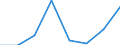 Direction of flow: Total / Transport coverage: Total transport / Unit of measure: Thousand / Maritime entity (reporting): Årø