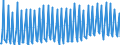 Direction of flow: Total / Transport coverage: Total transport / Unit of measure: Thousand / Maritime entity (reporting): Egense