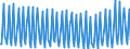 Direction of flow: Total / Transport coverage: Total transport / Unit of measure: Thousand / Maritime entity (reporting): Esbjerg