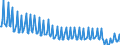 Direction of flow: Total / Transport coverage: Total transport / Unit of measure: Thousand / Maritime entity (reporting): Frederikshavn