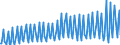 Direction of flow: Total / Transport coverage: Total transport / Unit of measure: Thousand / Maritime entity (reporting): Fynshav