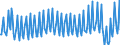 Direction of flow: Total / Transport coverage: Total transport / Unit of measure: Thousand / Maritime entity (reporting): Gedser