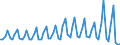 Direction of flow: Total / Transport coverage: Total transport / Unit of measure: Thousand / Maritime entity (reporting): Hanstholm