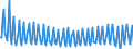 Direction of flow: Total / Transport coverage: Total transport / Unit of measure: Thousand / Maritime entity (reporting): Havneby