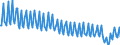 Direction of flow: Total / Transport coverage: Total transport / Unit of measure: Thousand / Maritime entity (reporting): Helsingør (Elsinore)