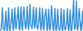 Direction of flow: Total / Transport coverage: Total transport / Unit of measure: Thousand / Maritime entity (reporting): Hundested