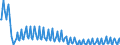 Direction of flow: Total / Transport coverage: Total transport / Unit of measure: Thousand / Maritime entity (reporting): Kalundborg