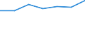 Direction of flow: Total / Transport coverage: Total transport / Unit of measure: Thousand / Maritime entity (reporting): Kastrup