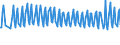 Direction of flow: Total / Transport coverage: Total transport / Unit of measure: Thousand / Maritime entity (reporting): Kleppen