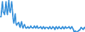 Direction of flow: Total / Transport coverage: Total transport / Unit of measure: Thousand / Maritime entity (reporting): Københavns Havn