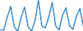 Direction of flow: Total / Transport coverage: Total transport / Unit of measure: Thousand / Maritime entity (reporting): Kolby Kås Havn