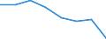 Direction of flow: Total / Transport coverage: Total transport / Unit of measure: Thousand / Maritime entity (reporting): Korsør