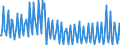 Direction of flow: Total / Transport coverage: Total transport / Unit of measure: Thousand / Maritime entity (reporting): Kragenæs