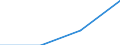 Direction of flow: Total / Transport coverage: Total transport / Unit of measure: Thousand / Maritime entity (reporting): Masnedsund