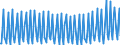 Direction of flow: Total / Transport coverage: Total transport / Unit of measure: Thousand / Maritime entity (reporting): Nordby Havn, Fanø