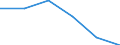 Direction of flow: Total / Transport coverage: Total transport / Unit of measure: Thousand / Maritime entity (reporting): Nyborg