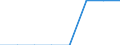 Nationalität der Flagge: Gesamt / Flussrichtung: Insgesamt / Seeverkehr (Partnereinheit): Insgesamt / Maßeinheit: Tausend / Seeverkehr (Meldeeinheit): Antwerp-Bruges