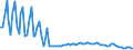 Nationalität der Flagge: Gesamt / Flussrichtung: Insgesamt / Seeverkehr (Partnereinheit): Insgesamt / Maßeinheit: Tausend / Seeverkehr (Meldeeinheit): Oostende (Ostend)