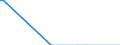 Nationality of registration of vessel: Total / Direction of flow: Total / Unit of measure: Thousand / Maritime entity (partner): Belgium / Maritime entity (reporting): Oostende (Ostend)