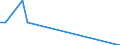 Nationality of registration of vessel: Total / Direction of flow: Total / Unit of measure: Thousand / Maritime entity (partner): Germany: Baltic Sea / Maritime entity (reporting): Zeebrugge