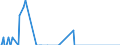 Nationalität der Flagge: Gesamt / Flussrichtung: Insgesamt / Seeverkehr (Partnereinheit): Belgien / Maßeinheit: Tausend / Seeverkehr (Meldeeinheit): Belgien