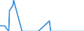 Nationalität der Flagge: Gesamt / Flussrichtung: Insgesamt / Seeverkehr (Partnereinheit): Belgien / Maßeinheit: Tausend / Seeverkehr (Meldeeinheit): Zeebrugge