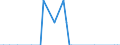 Nationalität der Flagge: Gesamt / Flussrichtung: Insgesamt / Seeverkehr (Partnereinheit): Deutschland / Maßeinheit: Tausend / Seeverkehr (Meldeeinheit): Zeebrugge