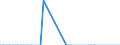 Nationalität der Flagge: Gesamt / Flussrichtung: Insgesamt / Seeverkehr (Partnereinheit): Deutschland: Nordsee / Maßeinheit: Tausend / Seeverkehr (Meldeeinheit): Zeebrugge