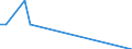 Nationalität der Flagge: Gesamt / Flussrichtung: Insgesamt / Seeverkehr (Partnereinheit): Deutschland: Ostsee / Maßeinheit: Tausend / Seeverkehr (Meldeeinheit): Zeebrugge