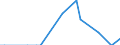 Nationalität der Flagge: Gesamt / Flussrichtung: Insgesamt / Seeverkehr (Partnereinheit): Frankreich / Maßeinheit: Tausend / Seeverkehr (Meldeeinheit): Zeebrugge