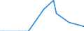 Nationalität der Flagge: Gesamt / Flussrichtung: Insgesamt / Seeverkehr (Partnereinheit): Frankreich: Atlantik / Nordsee / Maßeinheit: Tausend / Seeverkehr (Meldeeinheit): Zeebrugge