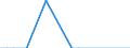 Nationalität der Flagge: Gesamt / Flussrichtung: Insgesamt / Seeverkehr (Partnereinheit): Niederlande / Maßeinheit: Tausend / Seeverkehr (Meldeeinheit): Antwerpen