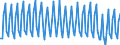 Nationality of registration of vessel: Total / Direction of flow: Total / Unit of measure: Thousand / Maritime entity (partner): Total / Maritime entity (reporting): Neuharlingersiel