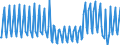Nationality of registration of vessel: Total / Direction of flow: Total / Unit of measure: Thousand / Maritime entity (partner): Total / Maritime entity (reporting): Norddeich