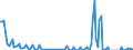 Nationalität der Flagge: Gesamt / Flussrichtung: Insgesamt / Maßeinheit: Tausend / Seeverkehr (Partnereinheit): Insgesamt / Seeverkehr (Meldeeinheit): Ueckermünde