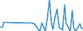 Nationalität der Flagge: Gesamt / Flussrichtung: Insgesamt / Maßeinheit: Tausend / Seeverkehr (Partnereinheit): Insgesamt / Seeverkehr (Meldeeinheit): Wilhelmshaven