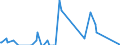 Nationalität der Flagge: Gesamt / Flussrichtung: Insgesamt / Maßeinheit: Tausend / Seeverkehr (Partnereinheit): Belgien / Seeverkehr (Meldeeinheit): Deutschland: Ostsee