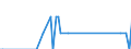 Nationalität der Flagge: Gesamt / Flussrichtung: Insgesamt / Maßeinheit: Tausend / Seeverkehr (Partnereinheit): Dänemark / Seeverkehr (Meldeeinheit): Bremerhaven