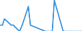 Nationalität der Flagge: Gesamt / Flussrichtung: Insgesamt / Maßeinheit: Tausend / Seeverkehr (Partnereinheit): Dänemark / Seeverkehr (Meldeeinheit): Hamburg