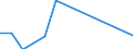 Nationalität der Flagge: Gesamt / Flussrichtung: Insgesamt / Maßeinheit: Tausend / Seeverkehr (Partnereinheit): Dänemark / Seeverkehr (Meldeeinheit): Deutschland (Ostsee) - sonstige Häfen