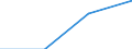 Nationalität der Flagge: Gesamt / Flussrichtung: Insgesamt / Maßeinheit: Tausend / Seeverkehr (Partnereinheit): Deutschland / Seeverkehr (Meldeeinheit): Deutschland: Rhein